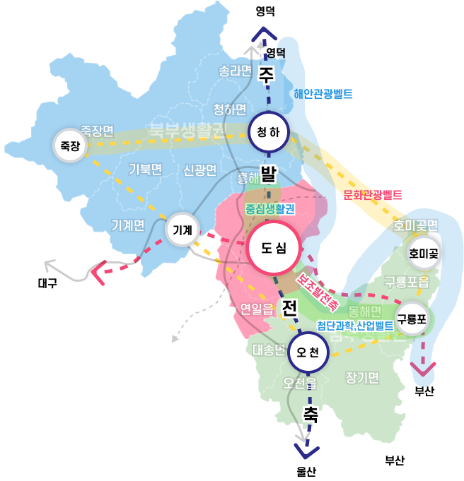 도시공간구조; 도심을 중심으로 포항시 도심 공간구조를 알림