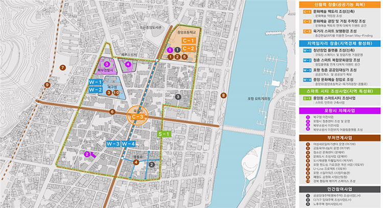 신흥동 함께 가꾸는 삶터 모갈숲 안포가도 마을 종합구상도