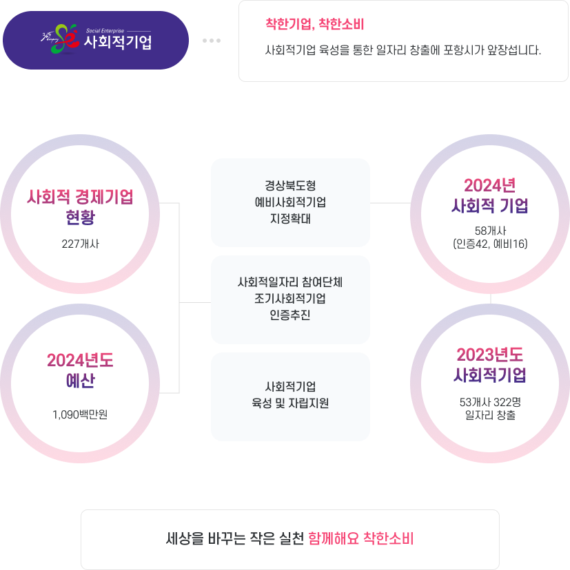 처리계통도 이미지
