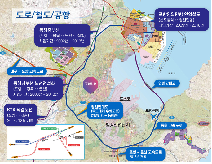 도로·철도·공항 이미지