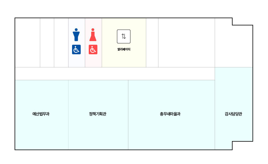 시청사 10층 평면도입니다. 왼쪽부터 시계방향으로 화장실, 직원용엘리베이터, 감사담당관, 총무새마을과, 정책기획관, 예산법무과가 있습니다.