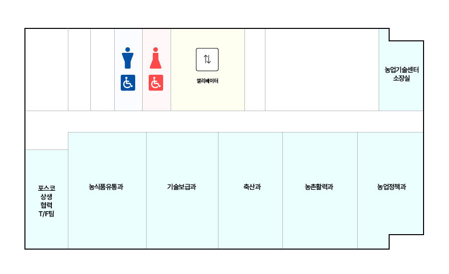 시청사 14층 평면도입니다. 왼쪽부터 시계방향으로 화장실, 직원용엘리베이터, 농업기술센터소장실, 농업정책과, 농촌활력과, 축산과, 기술보급과, 농식품유통과, 포스코상생T/F팀이 있습니다.