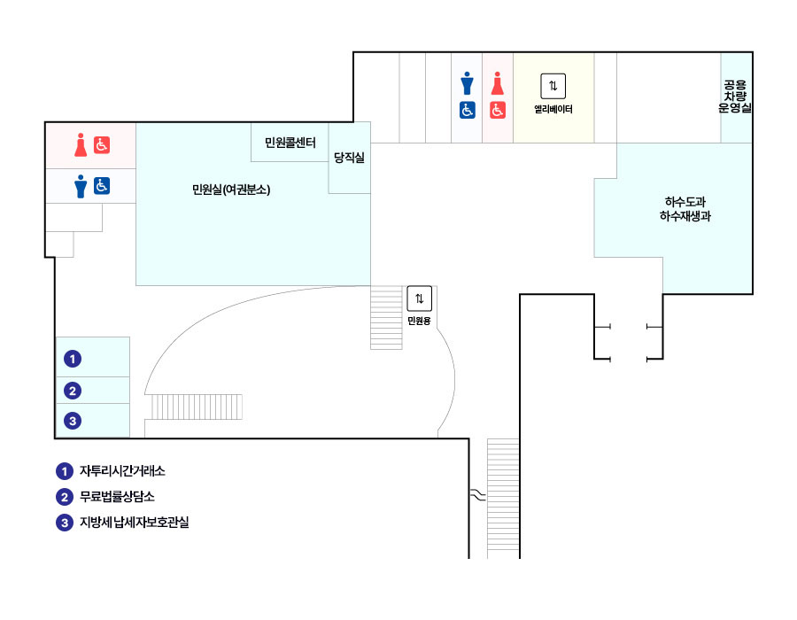 시청사 3층 평면도입니다. 왼쪽부터 시계방향으로 지방세 납세자 보호관실, 무료법률상담소, 자투리시간거래소, 화장실, 민원실(여권분소), 민원콜센터, 당직실, 화장실, 직원용엘리베이터, 공용차량운영실, 하수도과, 하수재생과가 있고 가운데에 민원용엘리베이터가 있습니다.