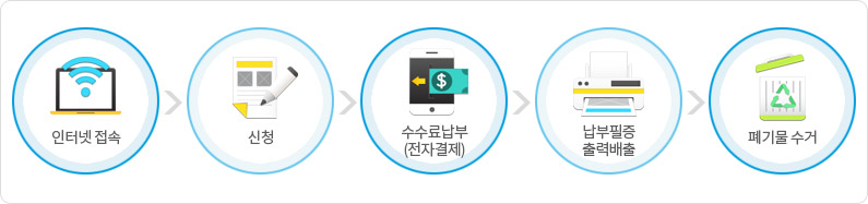 ���ͳ� ���� - ��û - �����ᳳ��(���ڰ���) - �������� ��¹��� - ��⹰ ����